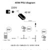Philips Hue 17424/30/PN Smart Venkovní svítidlo | Černá