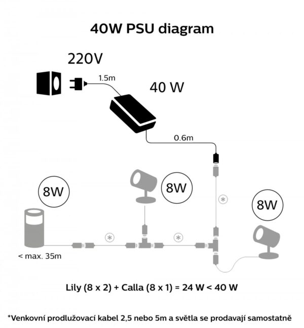Philips Hue 17424/30/PN Smart Venkovní svítidlo | Černá