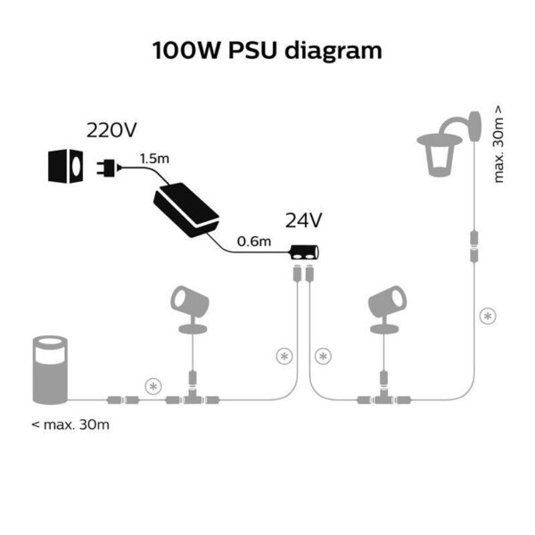Philips Hue 17348/30/PN Smart Venkovní svítidlo | Černá