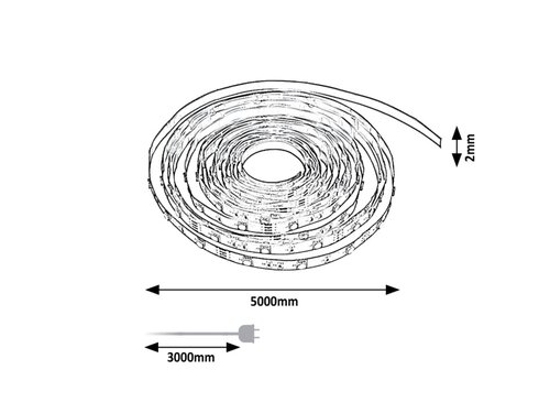 LED Strip