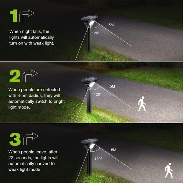 08502L LED venkovní zapichovací svítidlo GARDEN  | 1W integrovaný LED zdroj